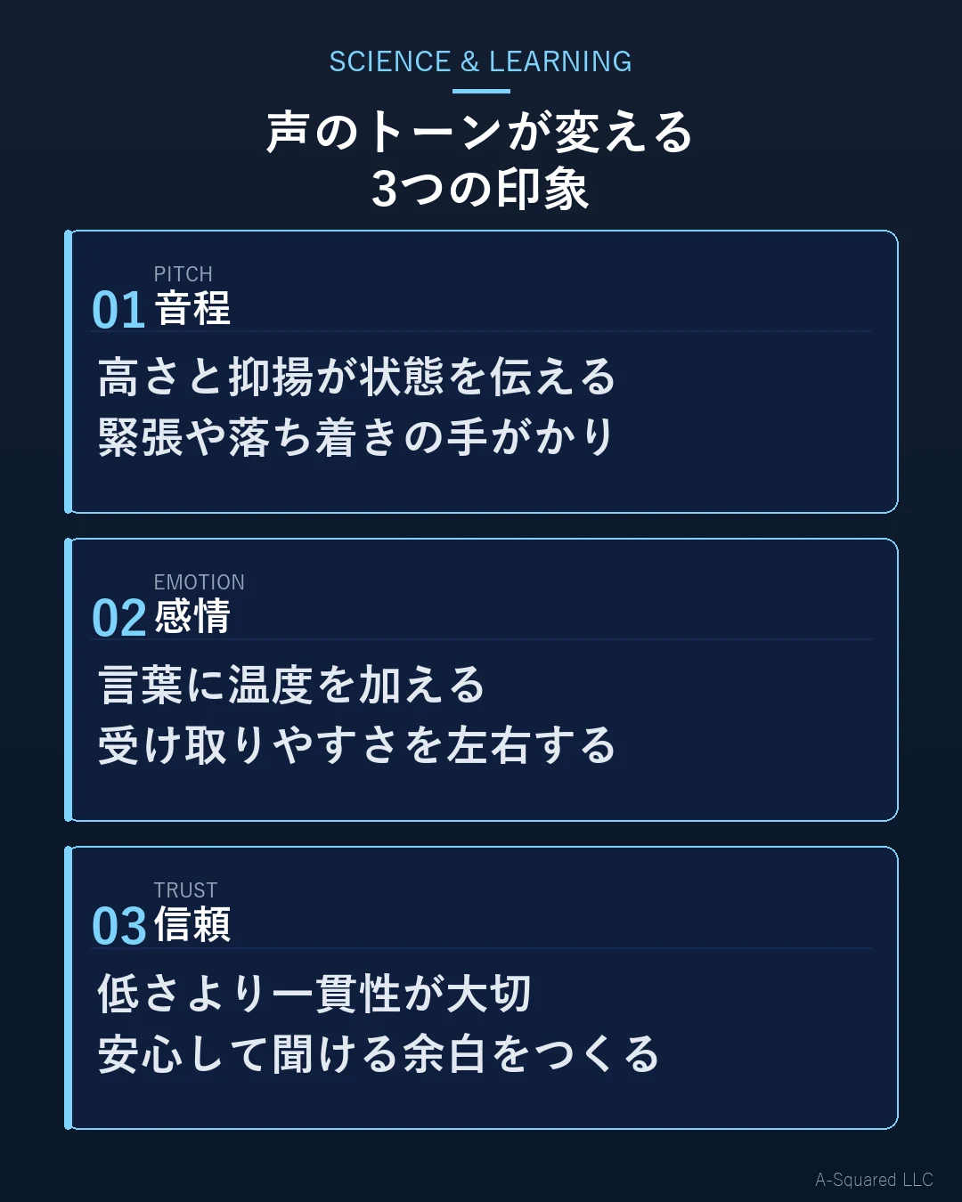 声のトーンが印象を変える3つの要素として、音程、感情、信頼を示した図