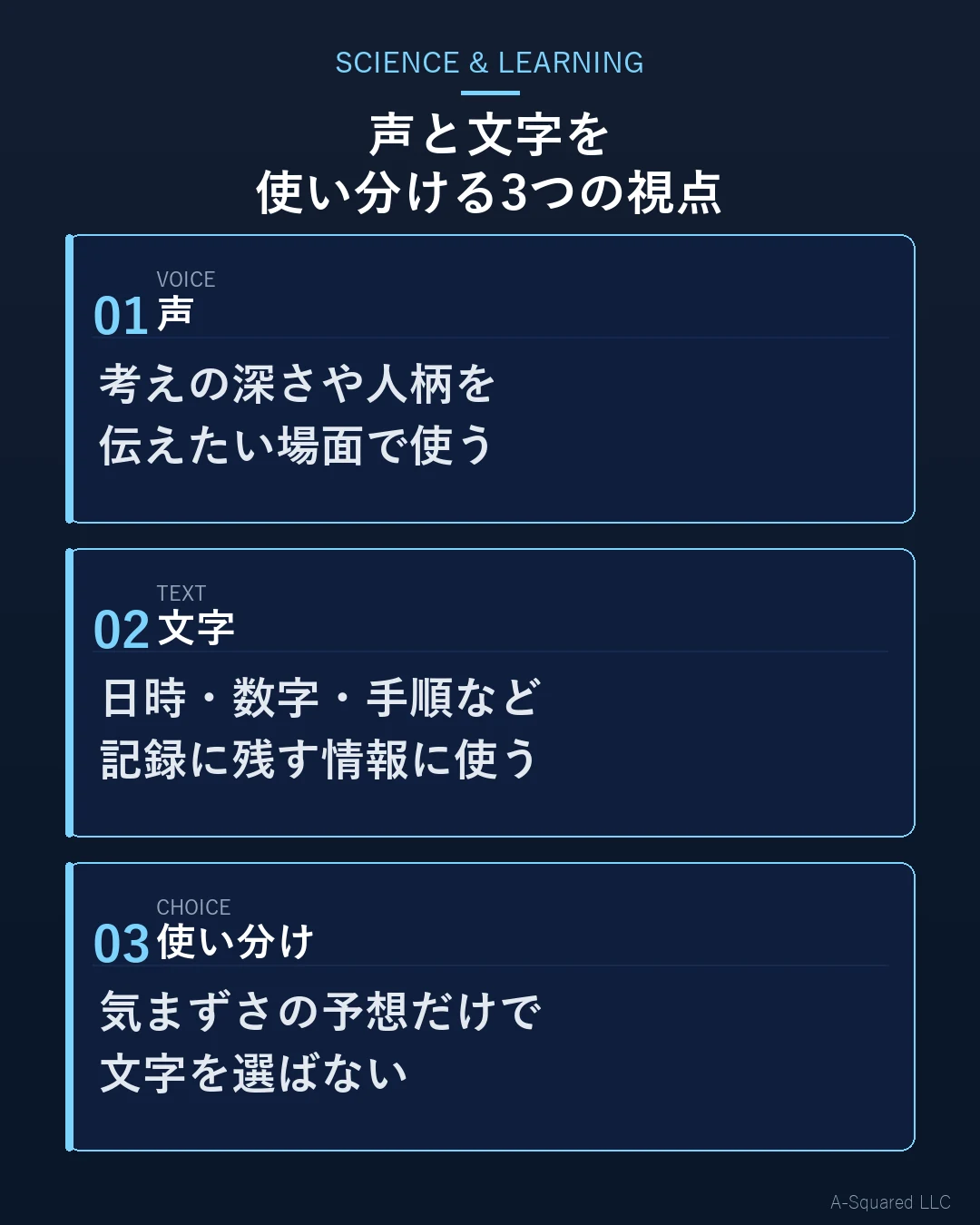 声と文字を使い分ける3つの視点 — 考えの深さや人柄を伝えたい場面で使うVOICE（声）、日時・数字・手順など記録に残す情報に使うTEXT（文字）、気まずさの予想だけで文字を選ばないCHOICE（使い分け）を示す図